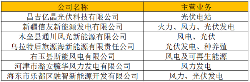 8000億巨頭，再戰(zhàn)光伏！